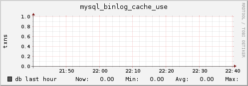db mysql_binlog_cache_use